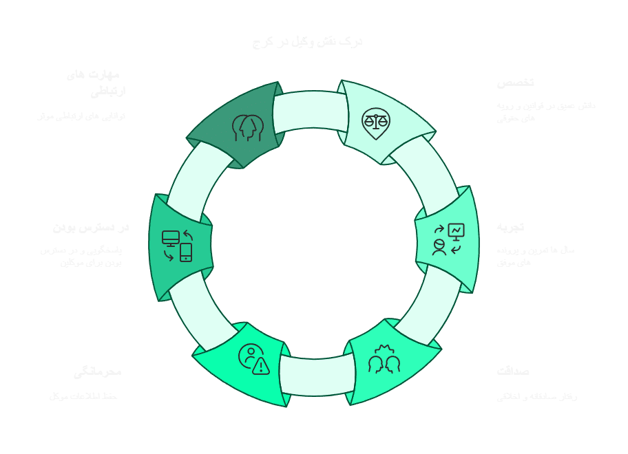 وکیل در کرج