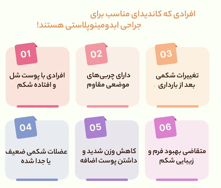 جراحی ابدومینوپلاستی برای چه افرادی مناسب است؟