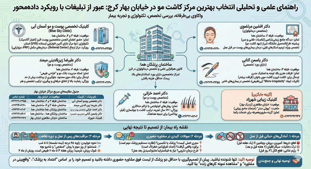 کاشت مو کرج